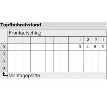 CLIP top Standardscharnier 100°, hochgekröpft, mit Feder, Topf: Schrauben